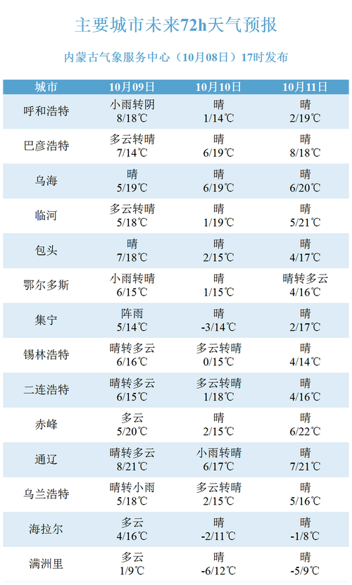 合作伙伴 第1850頁