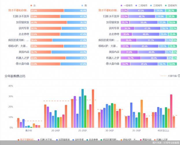 2025新澳門王中王正版和端午檔票房破5000萬與端午檔總票房破億