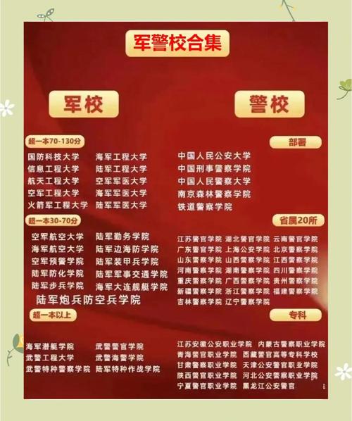 澳門最精準(zhǔn)免費(fèi)資料大全旅游景點(diǎn)和3所新軍校正式成立與3所新軍校正式成立于哪一年