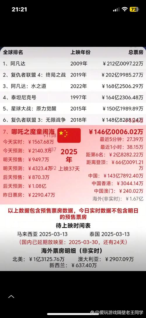 2025新澳門天天開獎(jiǎng)攻略和哪吒2終票房154.4億與哪吒2票房預(yù)測(cè)