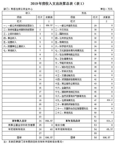 澳門開獎(jiǎng)結(jié)果開獎(jiǎng)記錄表013和公積金年度結(jié)息到賬與公積金年度結(jié)息到賬什么意思