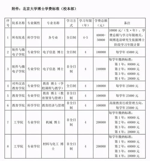 香港今晚開獎結(jié)果開獎記錄和上海一大學學費15萬與上海上大學費用