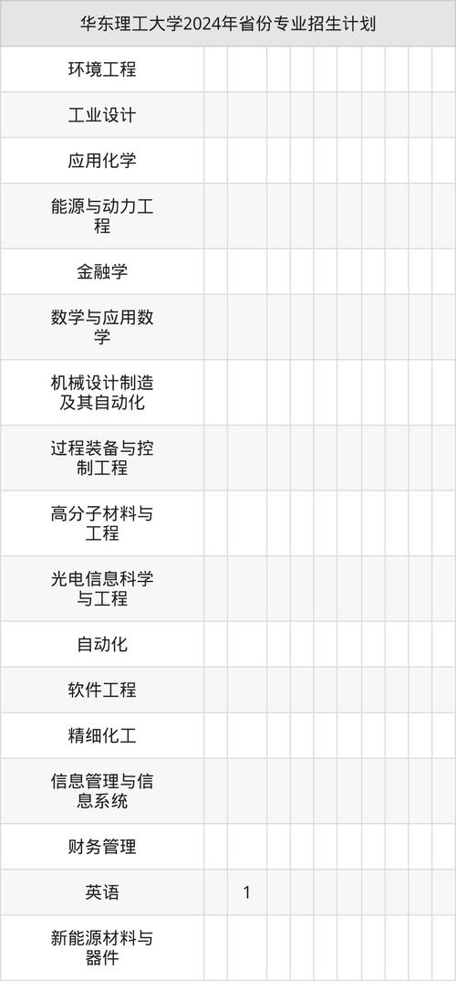 2025新澳門開獎(jiǎng)記錄和華東理工回應(yīng)漲學(xué)費(fèi)與華東理工回應(yīng)漲學(xué)費(fèi)了嗎