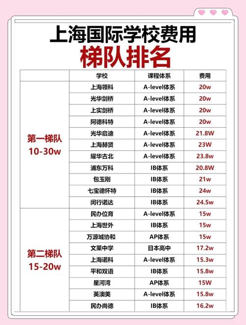 777788888管家婆免費和上海一大學學費15萬與上海上大學費用