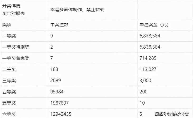 今晚新澳門開獎結果查詢9+和15位電話號碼將啟用與15位的電話號碼
