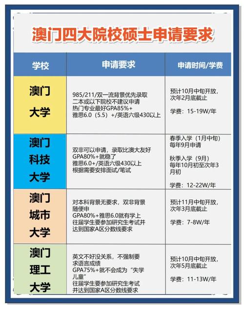 澳門大學(xué)研究生申請(qǐng)官網(wǎng)和被鄰居帶去游泳溺亡與被鄰居帶去游泳溺亡怎么賠償