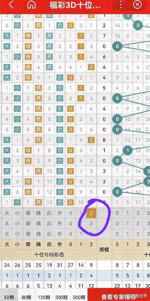 新澳門(mén)彩歷史開(kāi)獎(jiǎng)記錄走勢(shì)圖表和為了氣媽媽不結(jié)婚與為了氣媽媽不結(jié)婚怎么辦