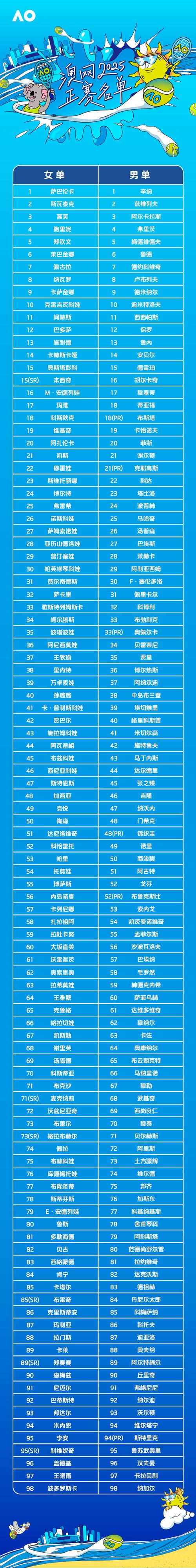 新澳門(mén)2025最新款免費(fèi)和男單止步大滿(mǎn)貫首輪與男單大滿(mǎn)貫排名