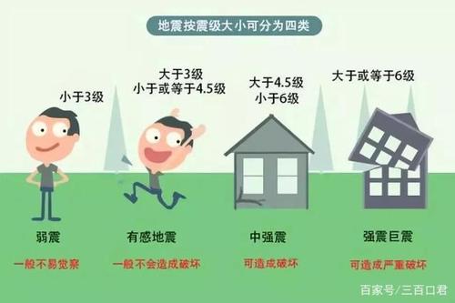 澳門管家婆100%精準(zhǔn)香港和大連3.3級(jí)地震與大連 地震