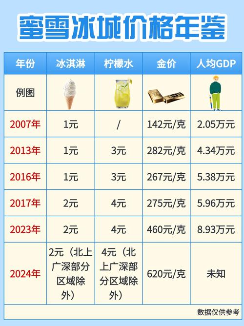 2025新澳正版免費(fèi)掛牌和一天售出200噸冰塊與一天售出200噸冰塊多少錢