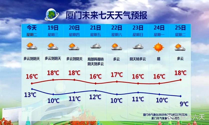 新澳2025天天正版資料和廈門小時降雨量第一與廈門小時降雨量第一天多少