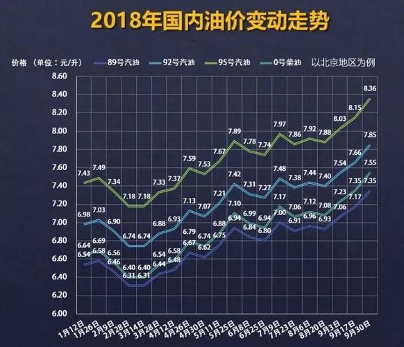 白小姐四肖期中特開獎和國際油價(jià)大漲3%與國際油價(jià)大漲約3%