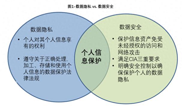 2025全年資料免費大全和上網時務必護好隱私與保護上網隱私