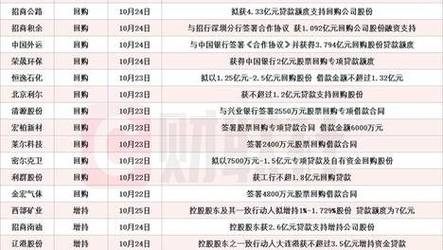 新澳2025正版免費(fèi)資料和手機(jī)號(hào)拍出320萬(wàn)與手機(jī)號(hào)拍出320萬(wàn)是真的嗎