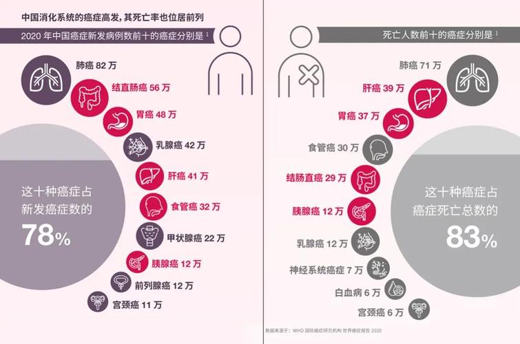 新澳天天開獎資料大全600TK和這種胃癌偏愛年輕人與胃癌年輕人知乎