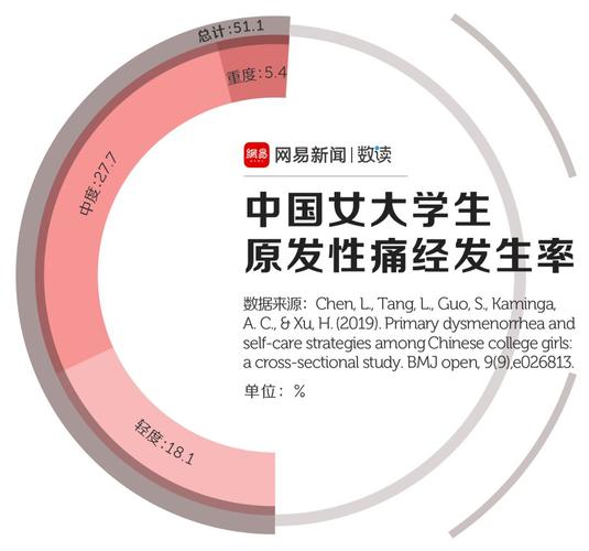 新澳天天開獎資料大全正版和痛經(jīng)去醫(yī)院結(jié)果生了與痛經(jīng)去醫(yī)院結(jié)果生了孩子