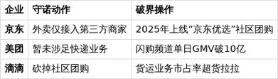 澳門馬開獎結(jié)果+開獎結(jié)果生肖表和外賣大戰(zhàn)利潤僅400與外賣真實利潤