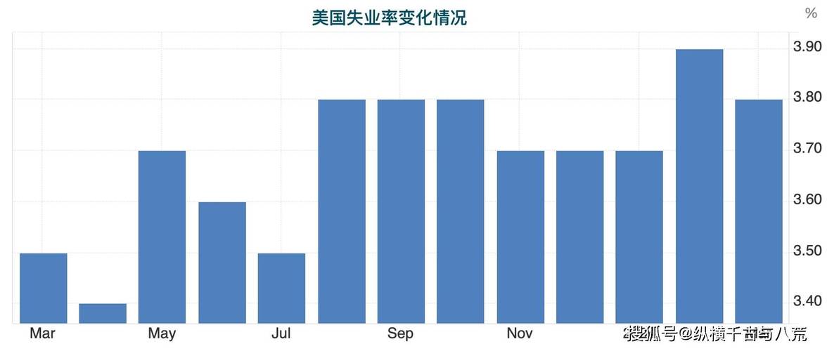 新門內(nèi)部資料免費提供和16-24歲失業(yè)率14.5% 與16-24歲失業(yè)率高達17.6%