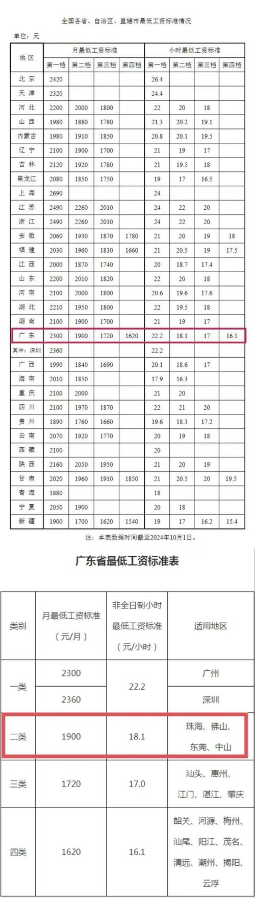新澳2025今晚特馬開獎,典解版新正實-新版和工資不能少于這個數(shù)與工資不得低于