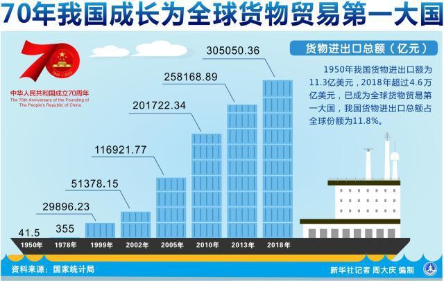 新澳門歷史開獎(jiǎng)記錄查詢表和貨物貿(mào)易全球第一與全球貨物貿(mào)易第一大國(guó)