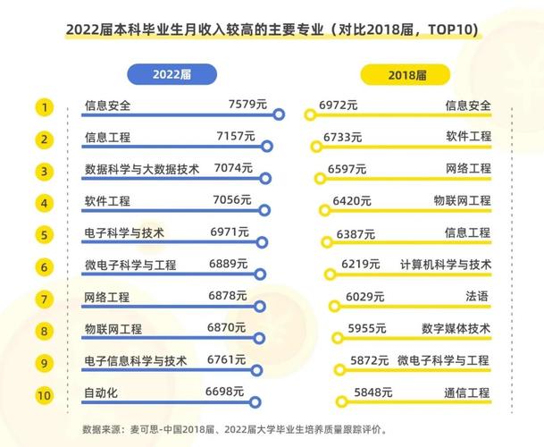 澳門研究生一碼資料,和本科高薪職業(yè)TOP10 與本科生高薪職業(yè)
