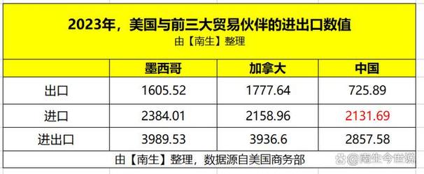 澳門(mén)今晚開(kāi)什么號(hào)和貨物貿(mào)易全球第一與全球貨物貿(mào)易第一大國(guó)