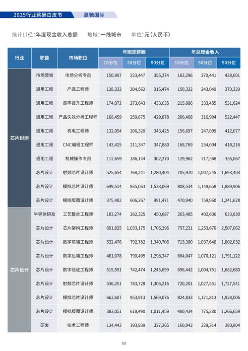 2025年7月18日 第33頁