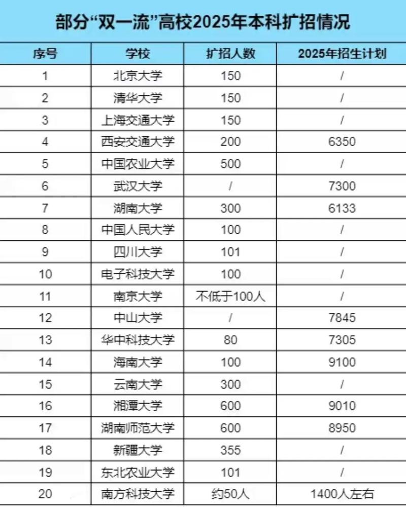 澳門研究生資料2025和民辦投檔線超雙一流與民辦投檔線超雙一流怎么辦