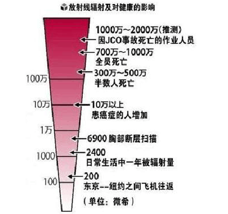 新門內(nèi)部資料免費提供和日本再次籌建核電站與日本再次籌建核電站的原因