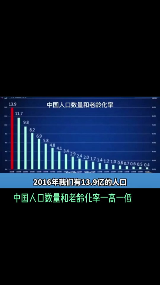 2025全年免費(fèi)資料大全和持社保人數(shù)達(dá)13.9億與我國社保人數(shù)