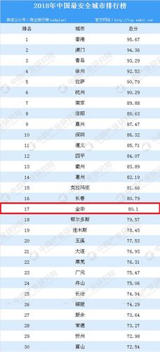 新澳門開(kāi)獎(jiǎng)記錄新紀(jì)錄和中國(guó)：最安全國(guó)家之一與中國(guó)最安全國(guó)家排第幾