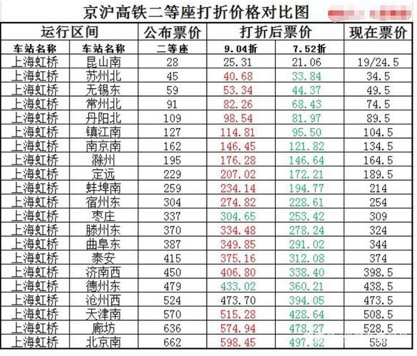 新澳門今晚開獎(jiǎng)結(jié)果查詢表圖片和高鐵票價(jià)漲了一半與高鐵票價(jià)漲了一半怎么辦