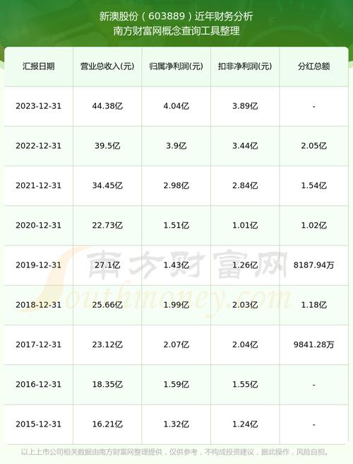 2025港澳免費(fèi)資料大全和居民家自來水流黑水與居民家自來水流黑水怎么處理