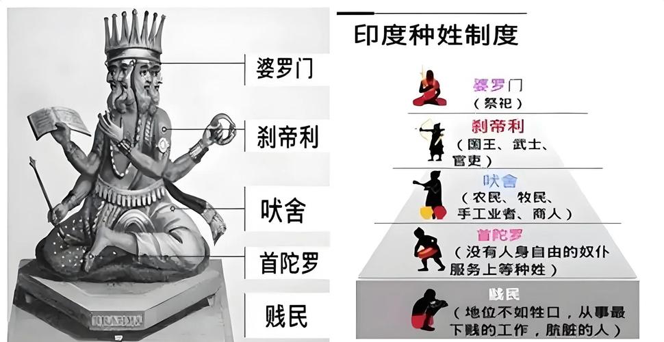 香港澳門研究生資料網(wǎng)站和印度恢復種姓普查與印度種姓取消了嗎