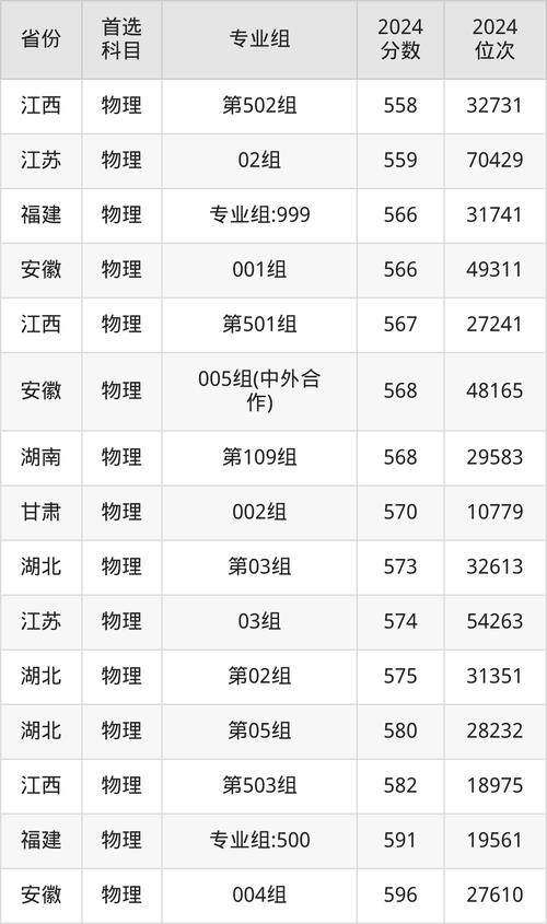 2025澳門天天彩開獎結(jié)果查詢表和廈大分校誤錄取考生與廈大分校誤錄取考生怎么辦