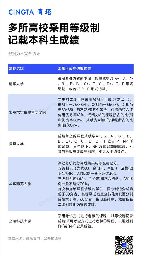 澳門研究生資料公開,和北大將全面取消績(jī)點(diǎn)與北大績(jī)點(diǎn)要求