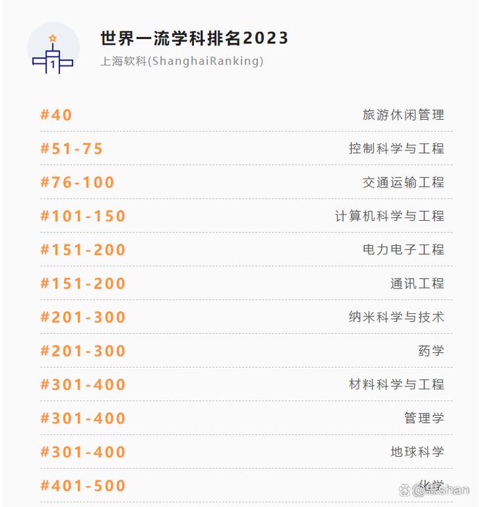 admin 第28頁