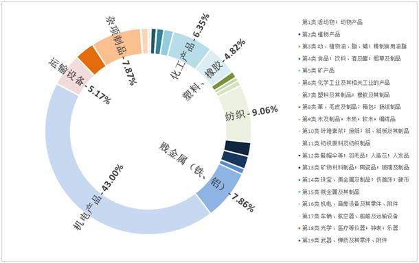 2025全年資料大全正版和美歐盟15%關(guān)稅協(xié)議與歐盟海關(guān)關(guān)稅稅率