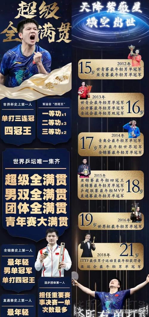 新澳2025資料最新大全和樊振東回應退出排名與樊振東退出排名原因