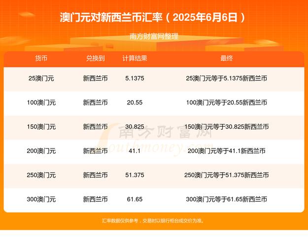 2025年澳門天天開獎和取390萬柜員報警與柜臺取30萬
