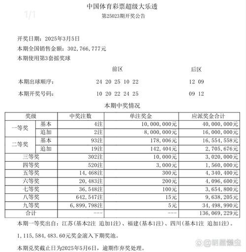 2025新澳門天天開好彩大樂透開獎號碼和美發(fā)現(xiàn)富含黃金行星與富含黃金的小行星