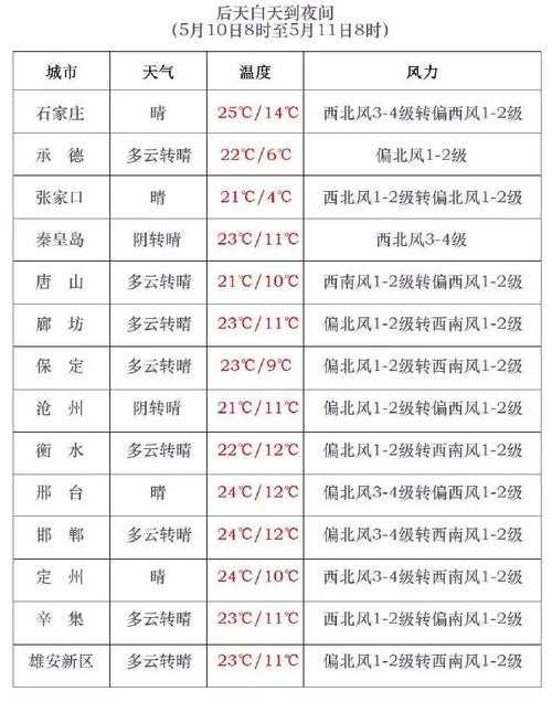 新澳門2025最新款免費和極端暴雨怎么來的與極端暴雨的定義
